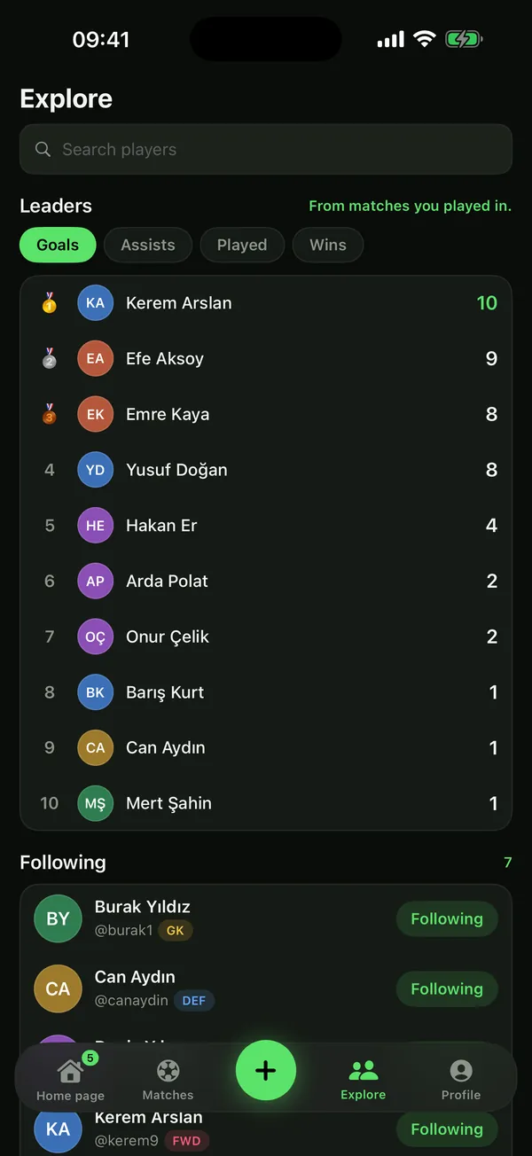 Who's top scorer?