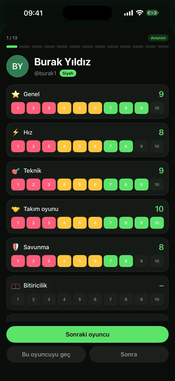 Rate your mates. Secretly.
