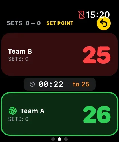Score from your wrist